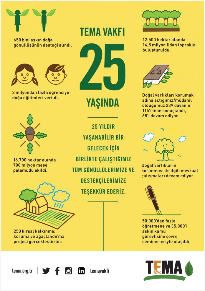 TEMA25_Tebrik_Tesekkur_Gazete_106X15